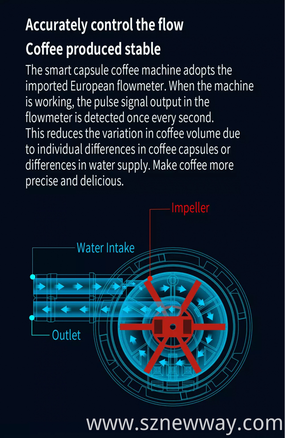 Scishare Capsule Coffee Machine S1102